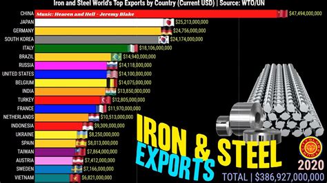 steel metal fabrication exporters|steel import tariffs by country.